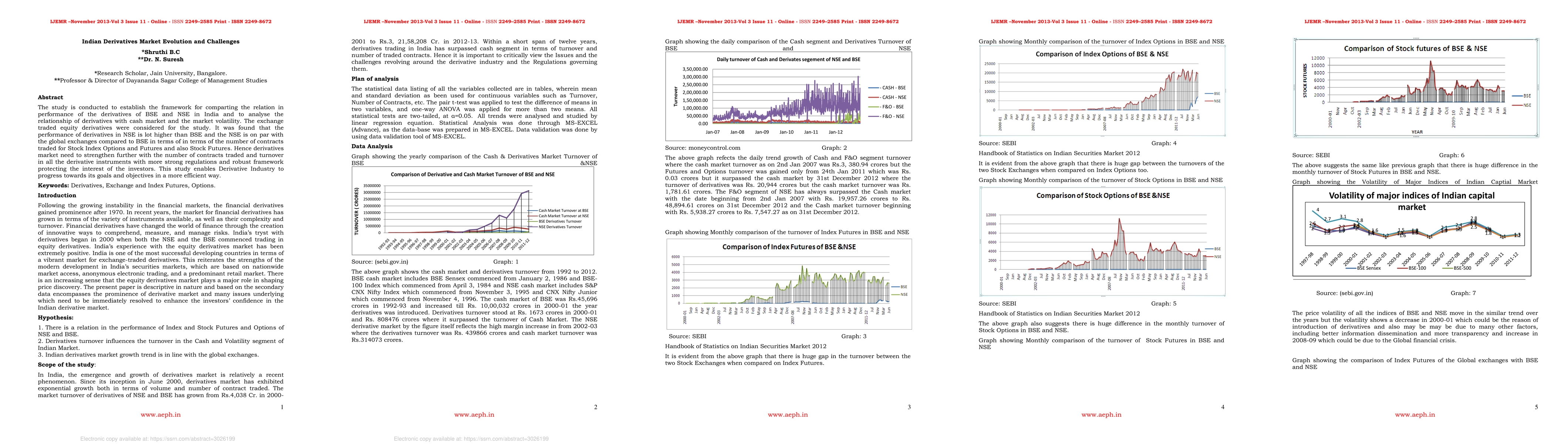 Thumbnail for Indian Derivatives Market Evolution and Challenge