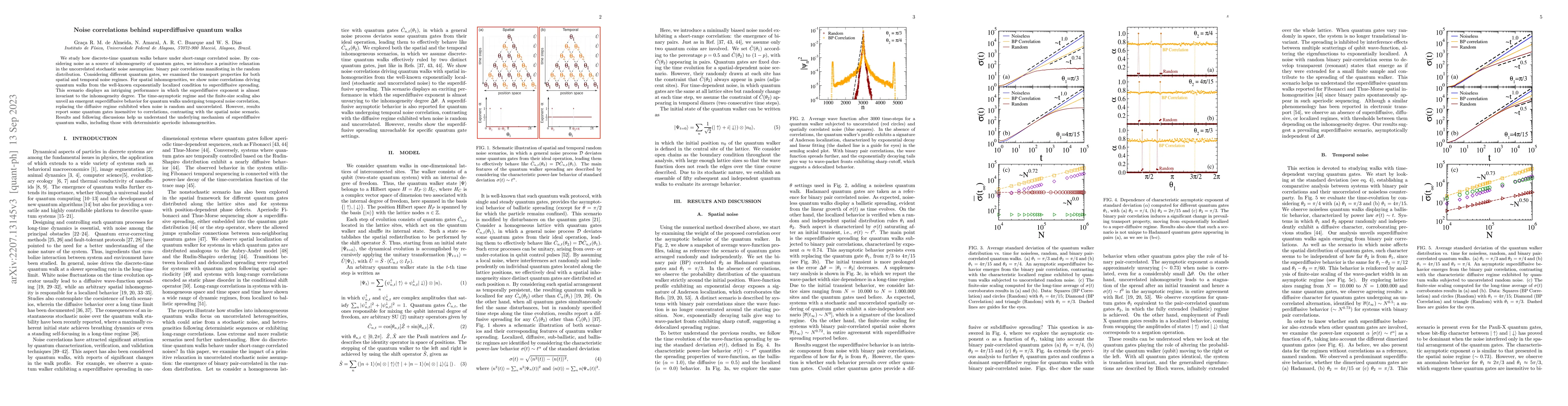 Thumbnail for Noise correlations behind superdiffusive quantum walks