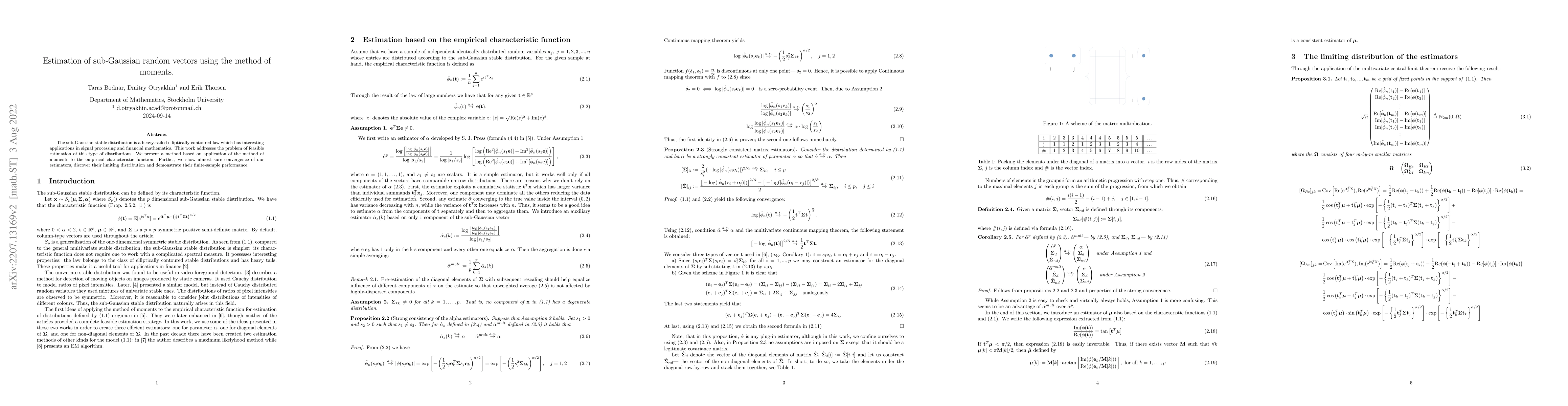 Thumbnail for Estimation of sub-Gaussian random vectors using the method of moments