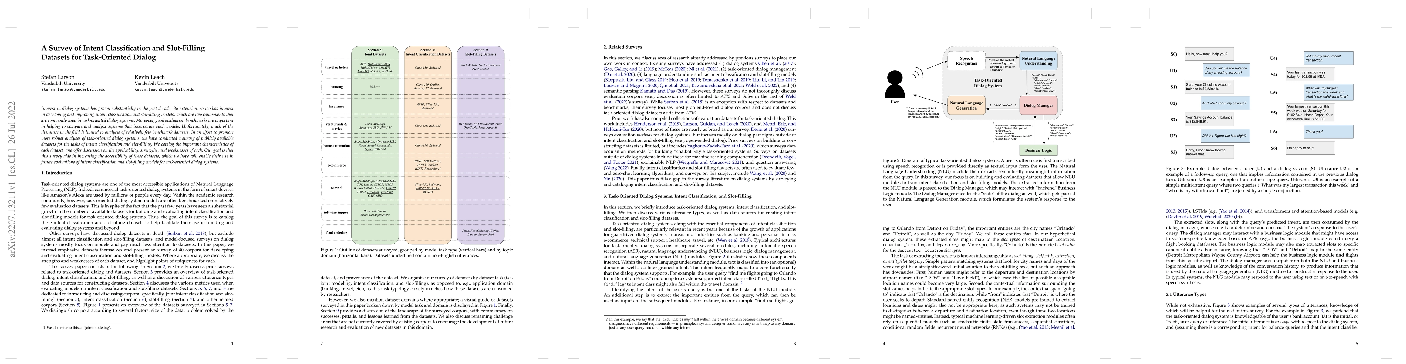 Thumbnail for A Survey of Intent Classification and Slot-Filling Datasets for
  Task-Oriented Dialog