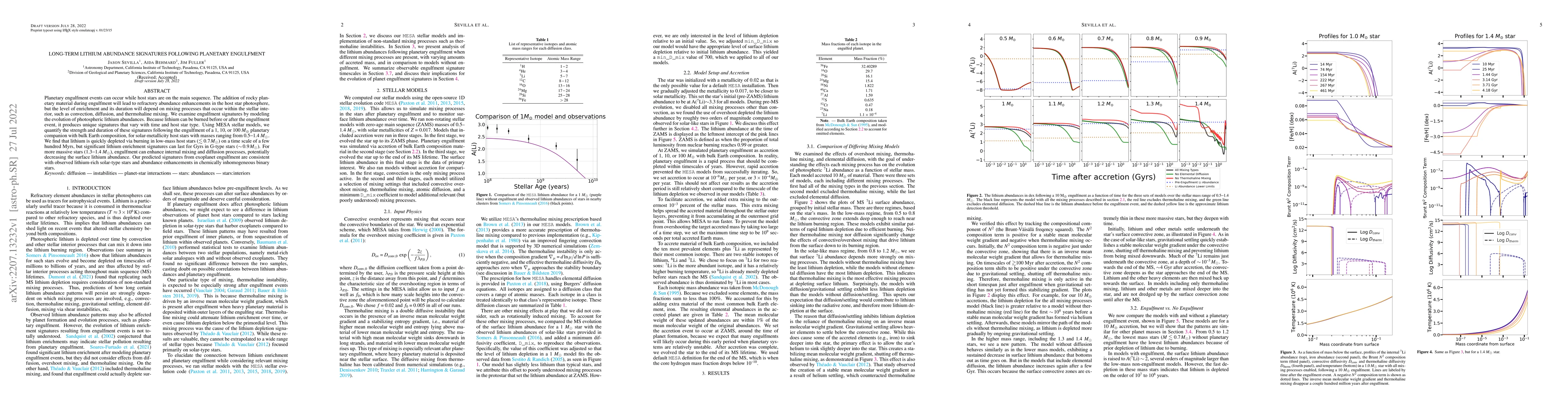Thumbnail for Long-Term Lithium Abundance Signatures following Planetary Engulfment