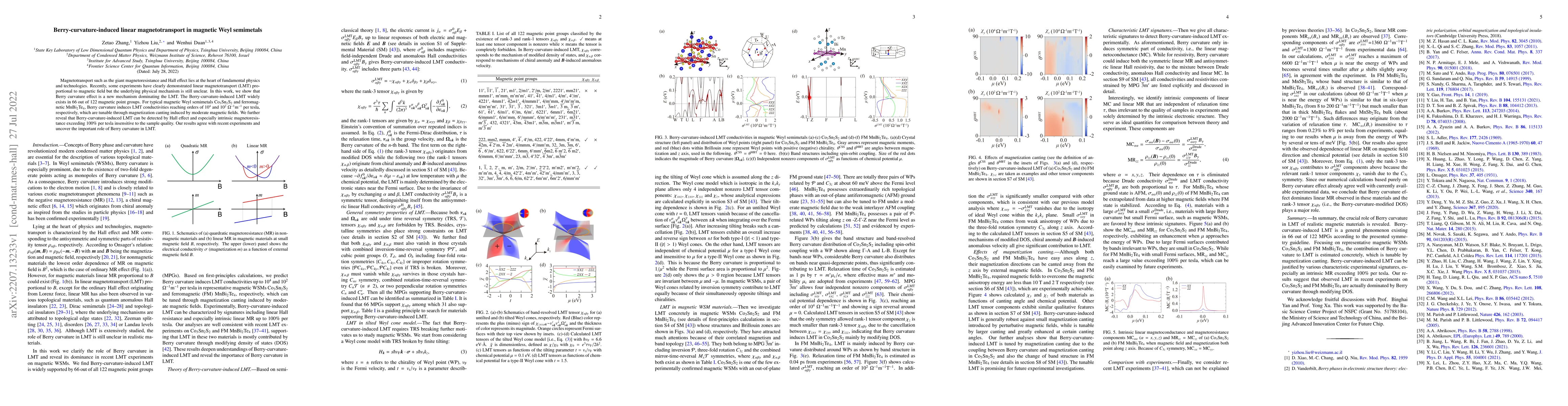 Thumbnail for Berry-curvature-induced linear magnetotransport in magnetic Weyl
  semimetals