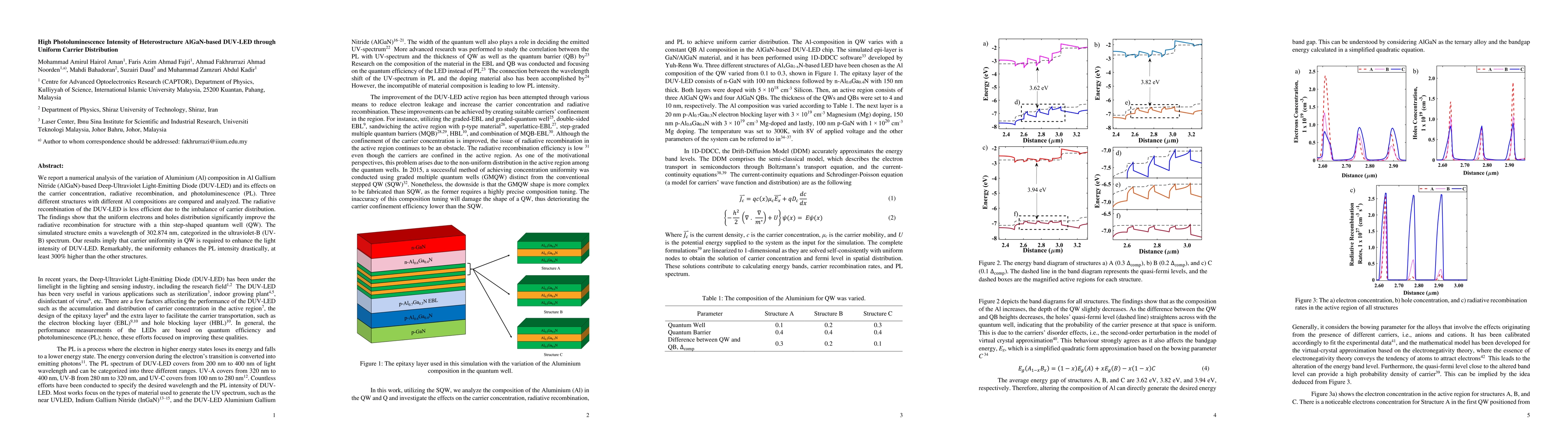 Thumbnail for High Photoluminescence Intensity of Heterostructure AlGaN-based DUV-LED
  through Uniform Carrier Distribution