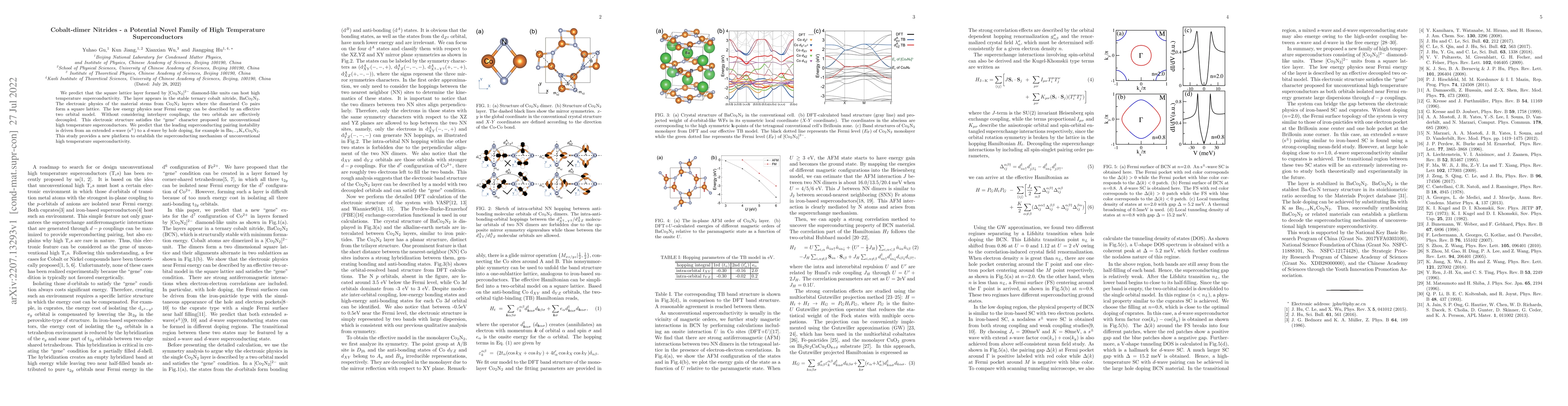 Thumbnail for Cobalt-dimer Nitrides -- a Potential Novel Family of High Temperature
  Superconductors