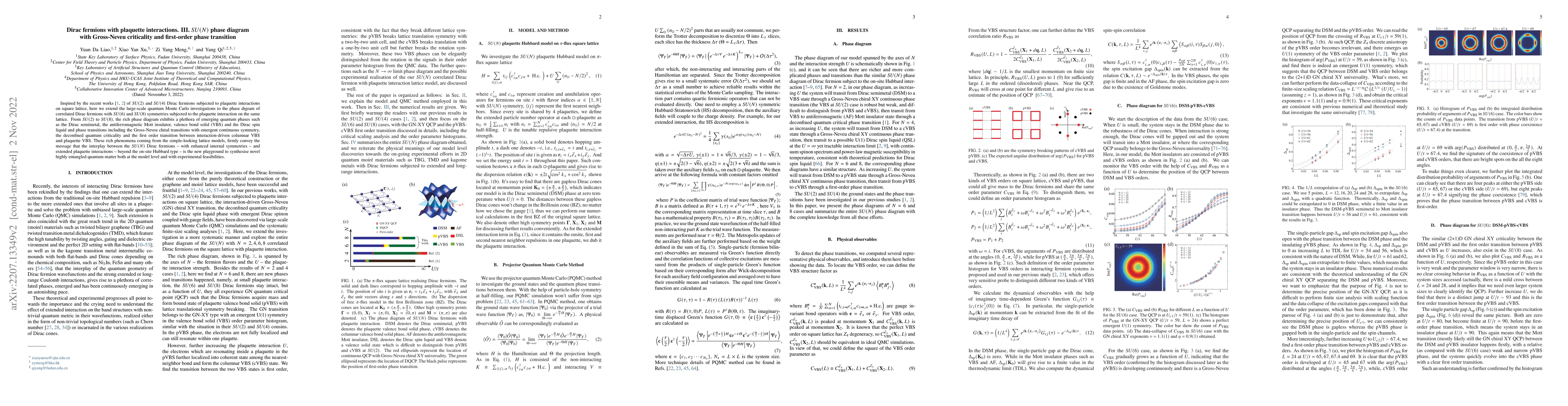 Thumbnail for Dirac fermions with plaquette interactions. III. SU(N) phase diagram
  with Gross-Neveu criticality and first-order phase transition