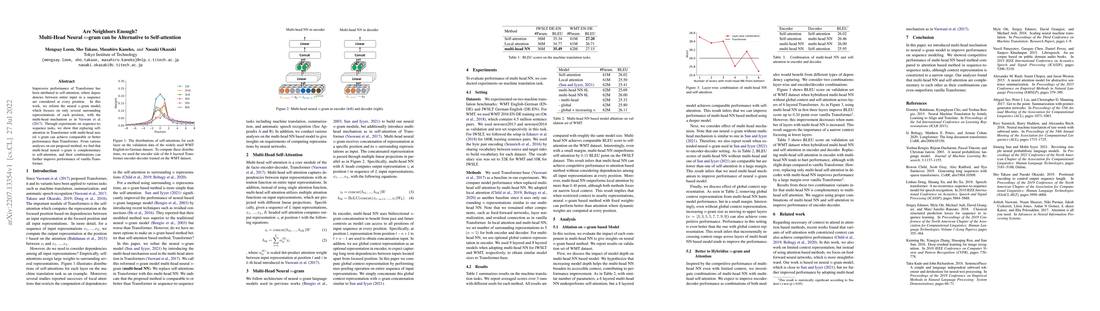 Thumbnail for Are Neighbors Enough? Multi-Head Neural n-gram can be Alternative to
  Self-attention