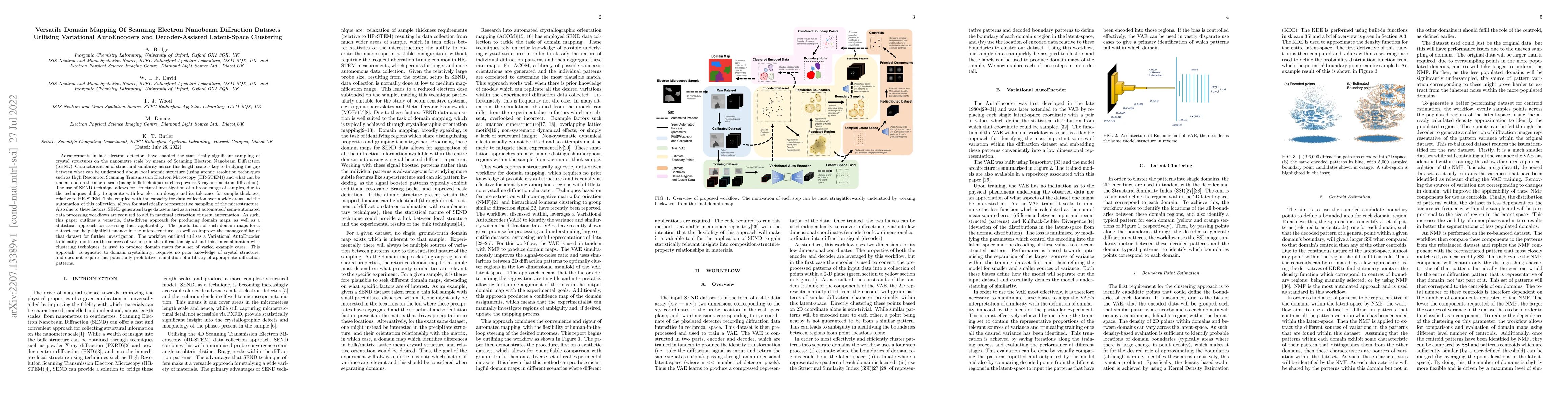 Thumbnail for Versatile Domain Mapping Of Scanning Electron Nanobeam Diffraction
  Datasets Utilising Variational AutoEncoders and Decoder-Assisted Latent-Space
  Clustering