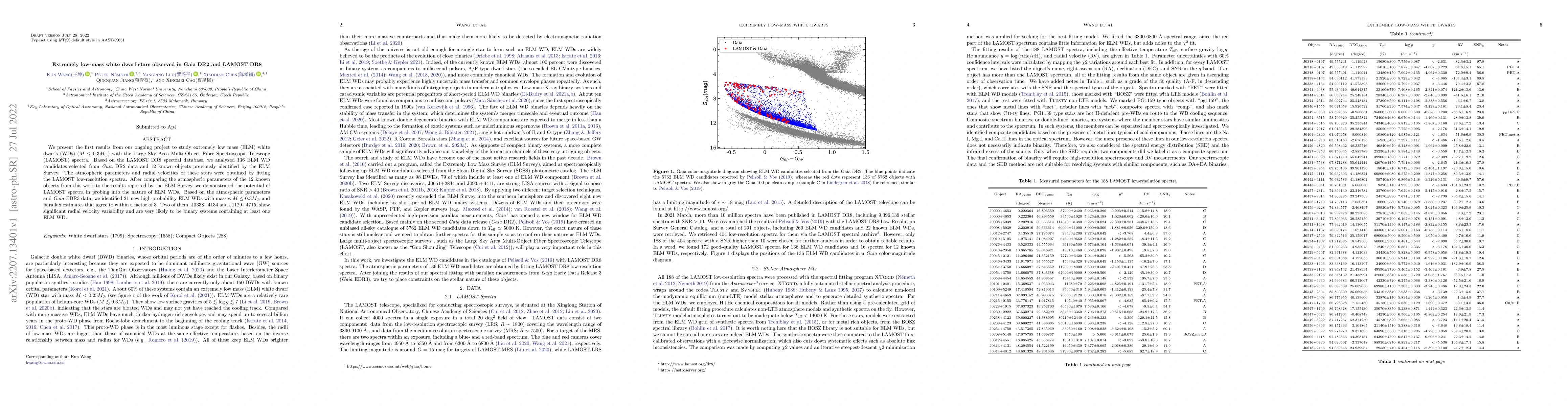 Thumbnail for Extremely low-mass white dwarf stars observed in Gaia DR2 and LAMOST DR8
