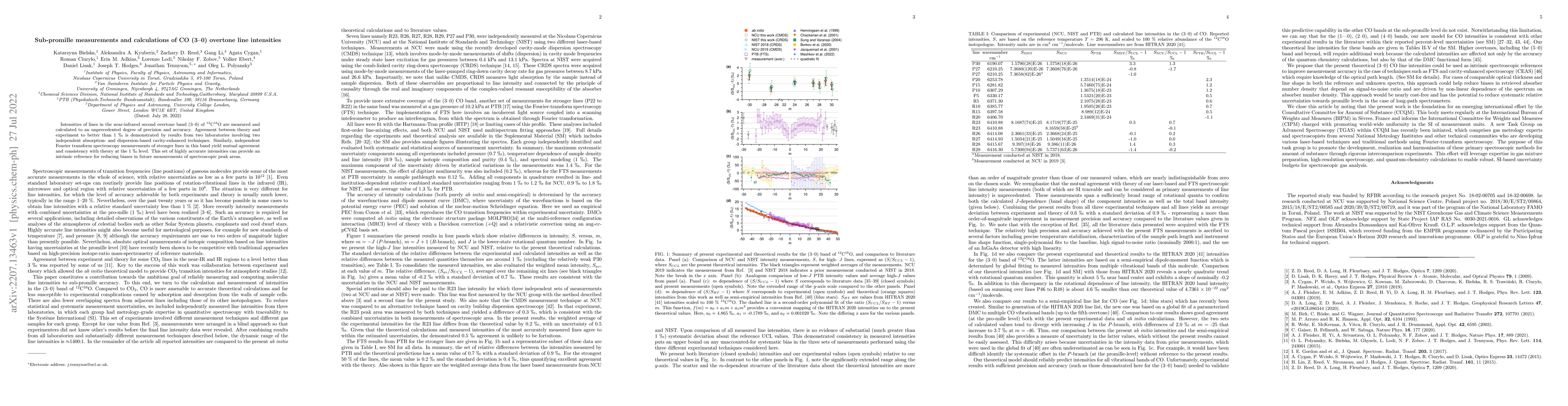 Thumbnail for Sub-promille measurements and calculations of CO (3--0) overtone line
  intensities