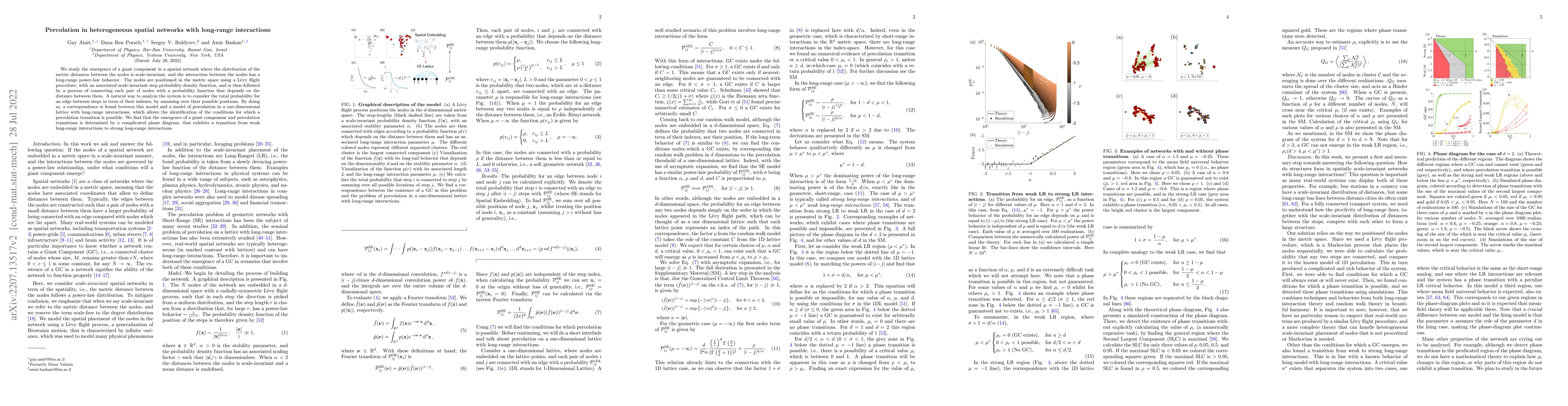 Thumbnail for Percolation in heterogeneous spatial networks with long-range
  interactions