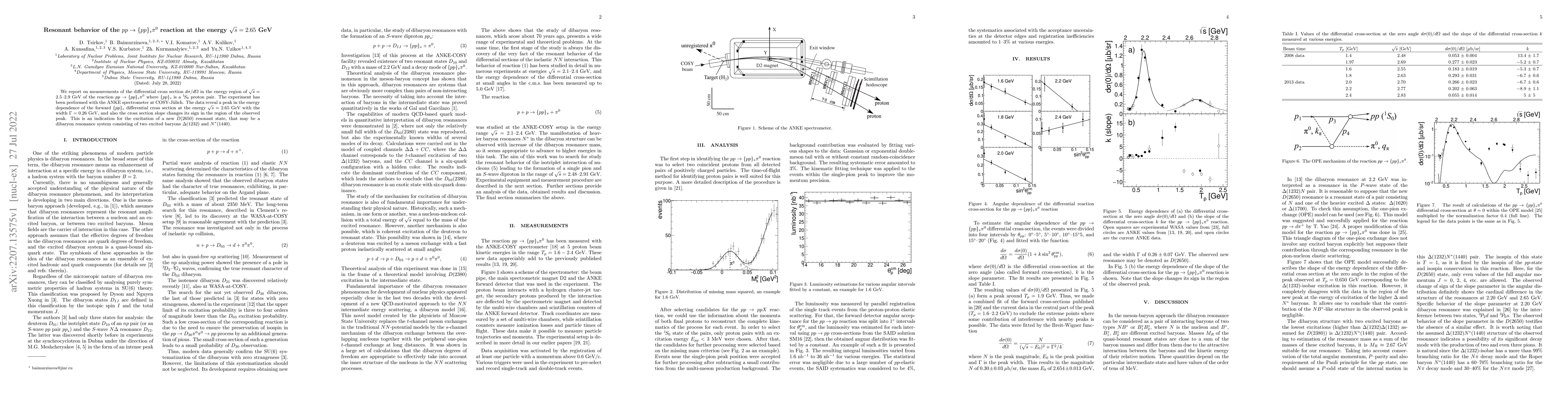 Thumbnail for Resonant behavior of the $pp \to \{pp\}_s \pi^0$ reaction at the energy
  $\sqrt{s}$ = 2.65 GeV