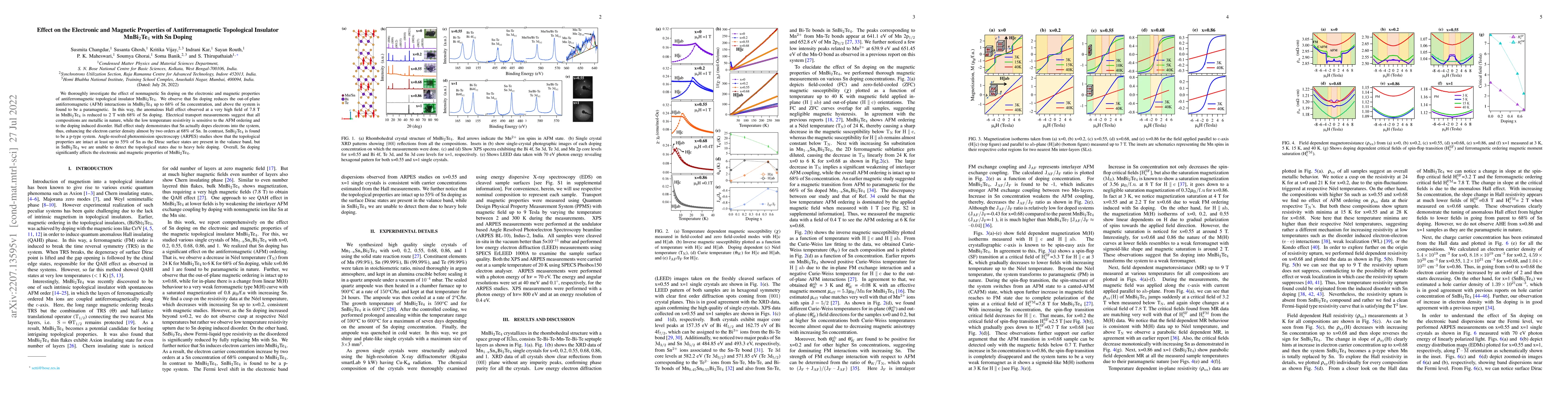 Thumbnail for Effect on the Electronic and Magnetic Properties of Antiferromagnetic
  Topological Insulator MnBi$_2$Te$_4$ with Sn Doping