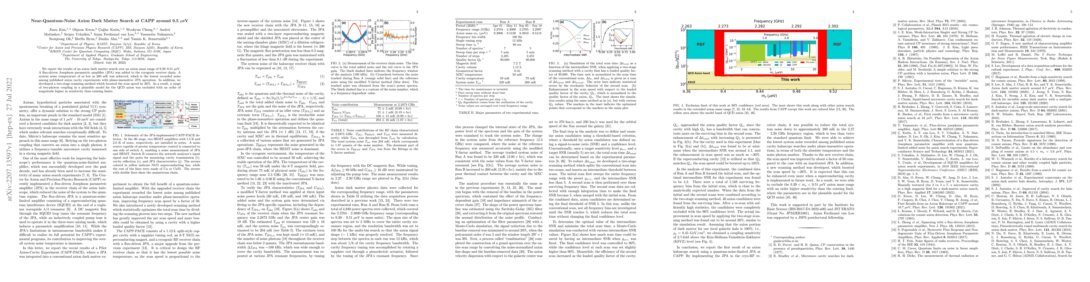 Thumbnail for Near-Quantum-Noise Axion Dark Matter Search at CAPP around 9.5 $\mu$eV