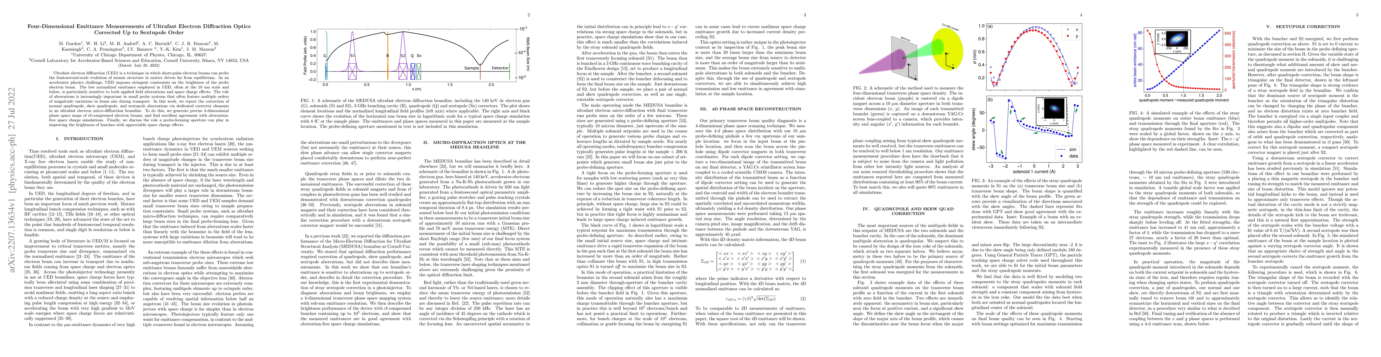 Thumbnail for Four-Dimensional Emittance Measurements of Ultrafast Electron
  Diffraction Optics Corrected Up to Sextupole Order