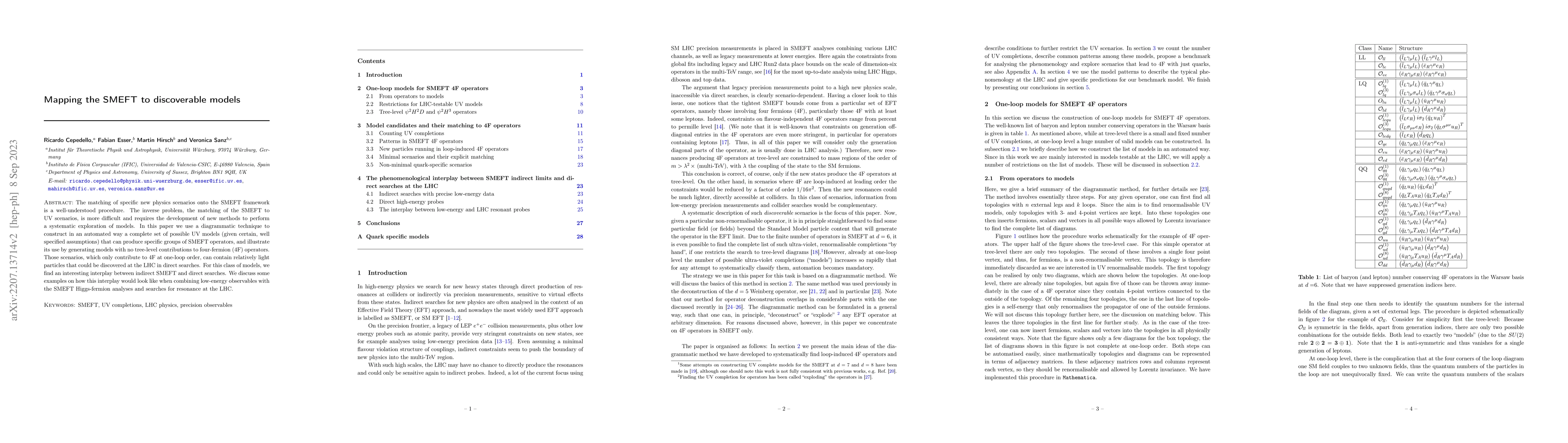 Thumbnail for Mapping the SMEFT to discoverable models