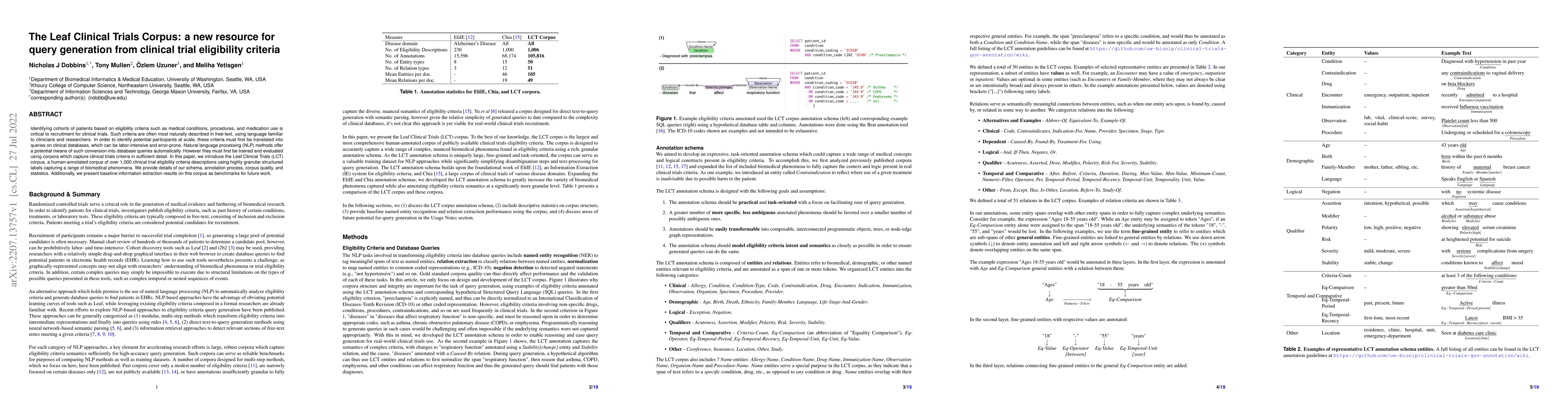 Thumbnail for The Leaf Clinical Trials Corpus: a new resource for query generation
  from clinical trial eligibility criteria