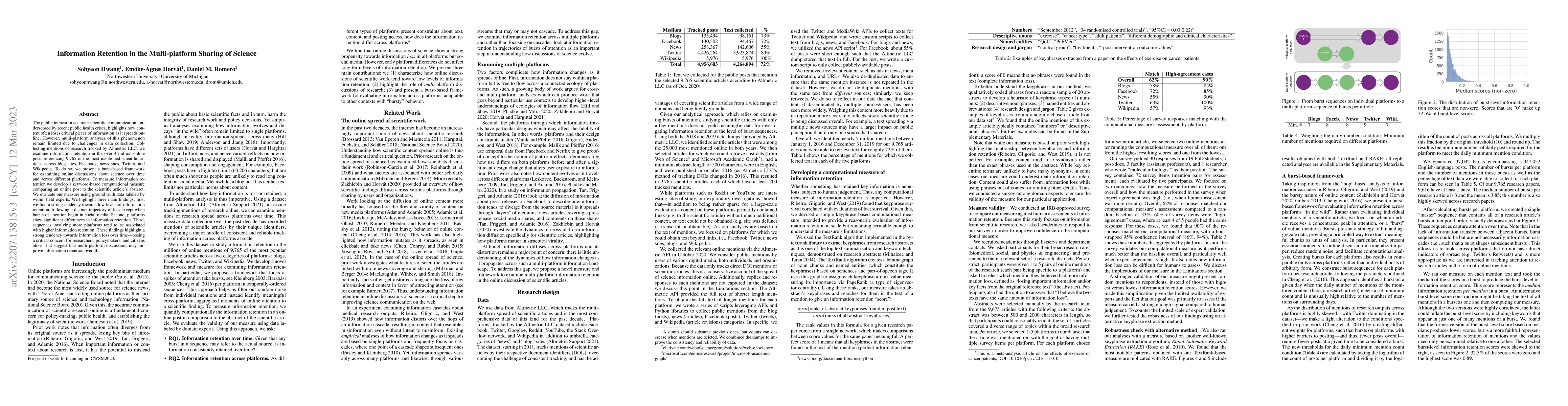 Thumbnail for Information Retention in the Multi-platform Sharing of Science