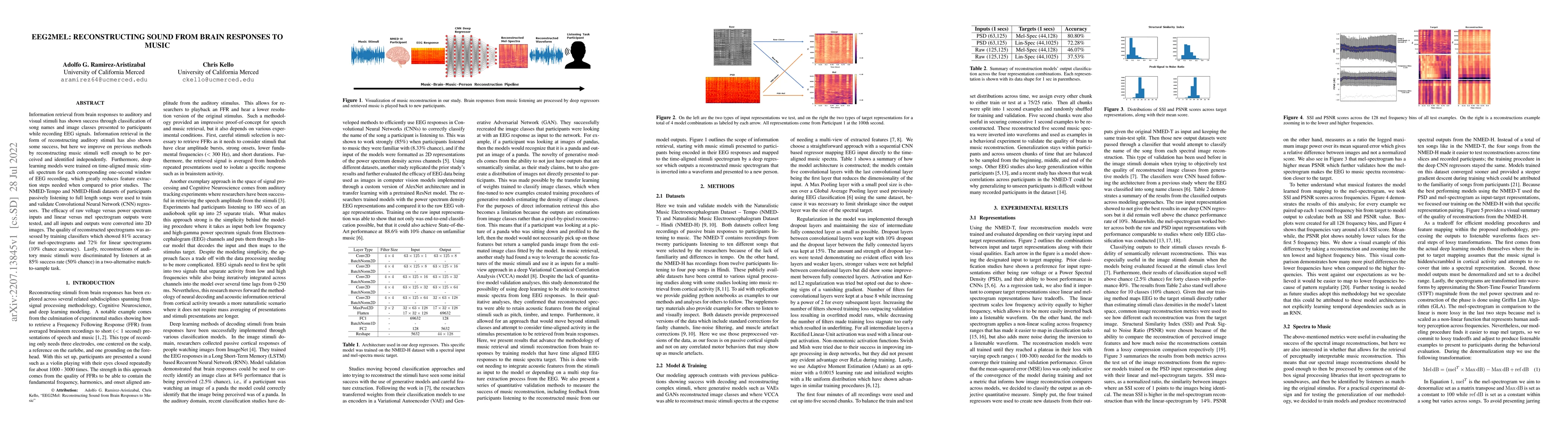 Thumbnail for EEG2Mel: Reconstructing Sound from Brain Responses to Music