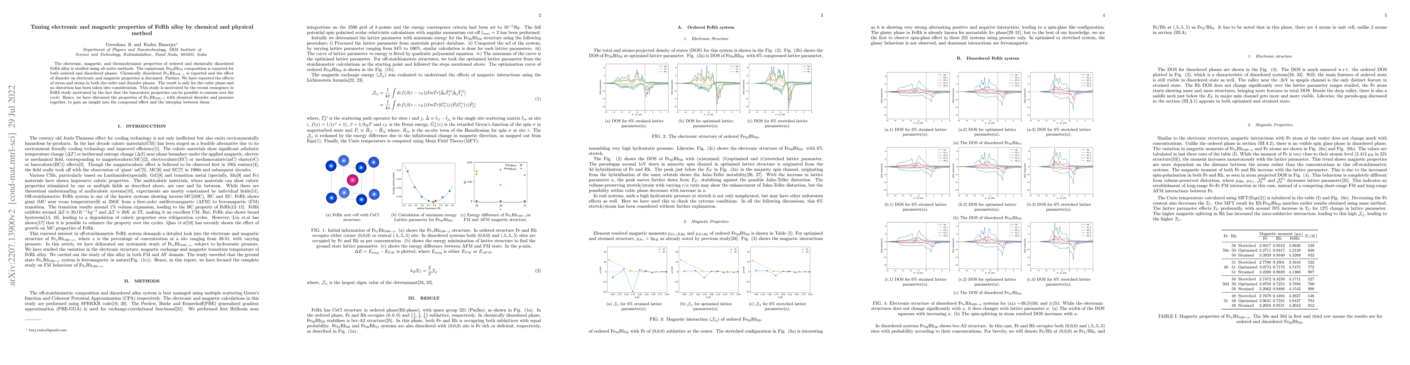 Thumbnail for Tuning electronic and magnetic properties of FeRh alloy by chemical and
  physical method