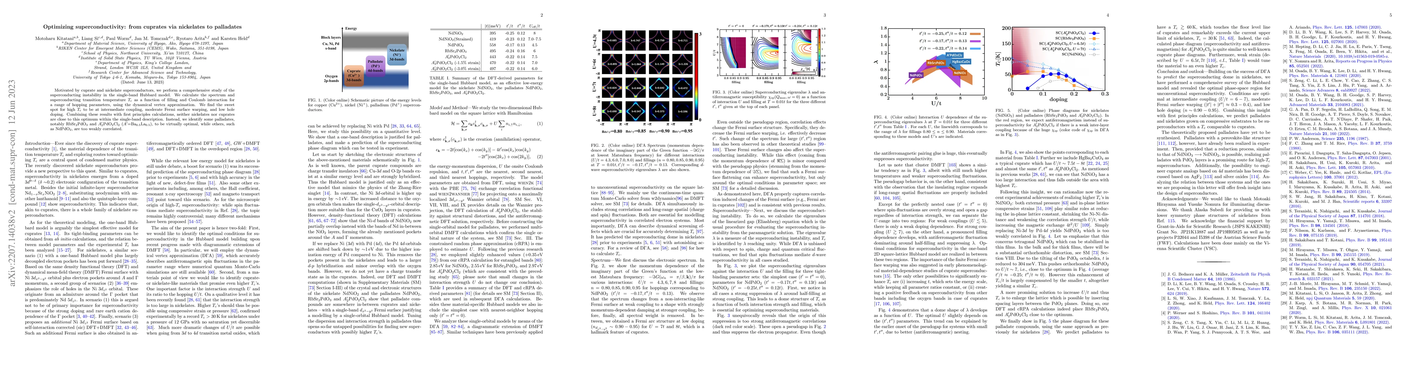 Thumbnail for Optimizing superconductivity: from cuprates via nickelates to palladates