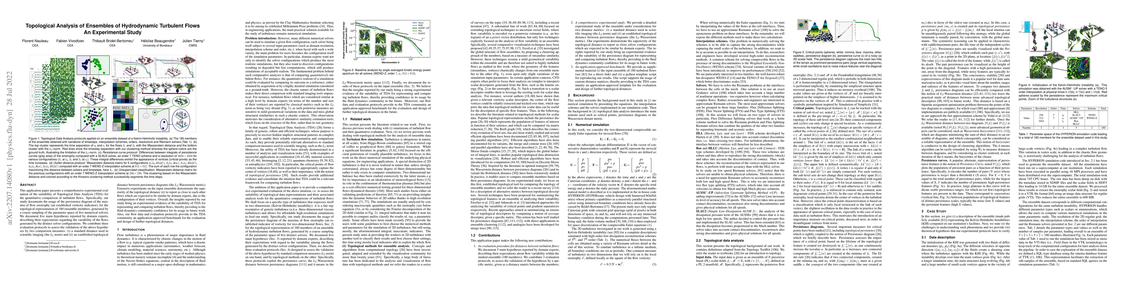 Thumbnail for Topological Analysis of Ensembles of Hydrodynamic Turbulent Flows -- An
  Experimental Study