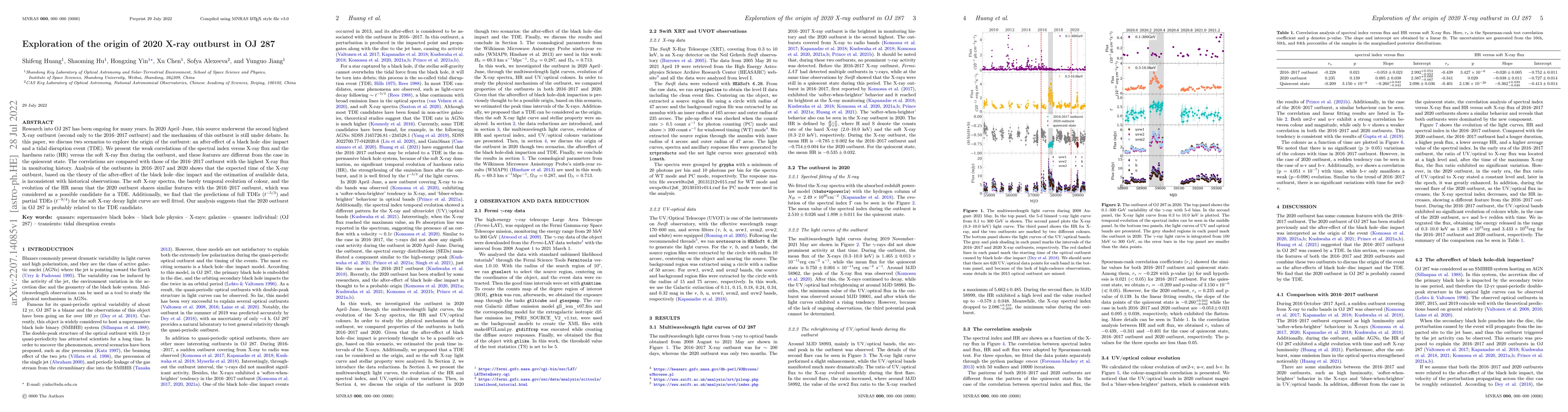 Thumbnail for Exploration of the origin of 2020 X-ray outburst in OJ 287