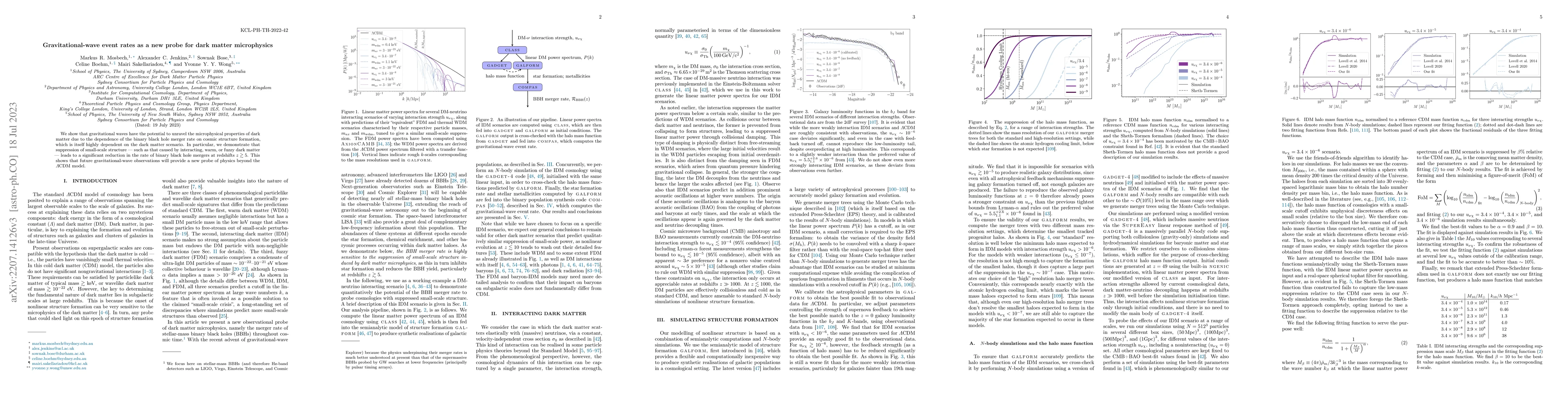 Thumbnail for Gravitational-wave event rates as a new probe for dark matter
  microphysics