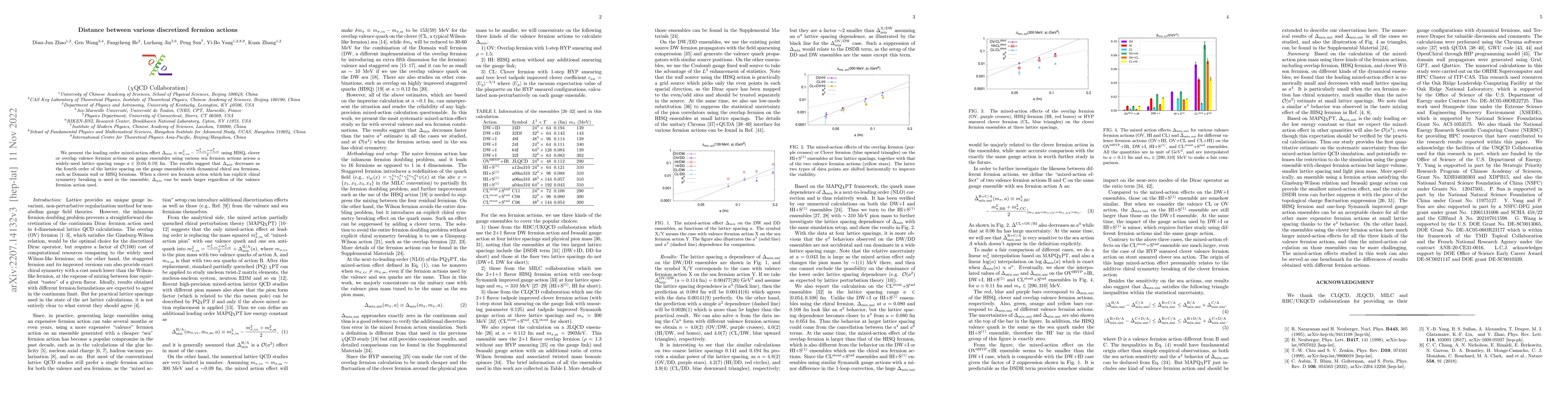 Thumbnail for Distance between various discretized fermion actions