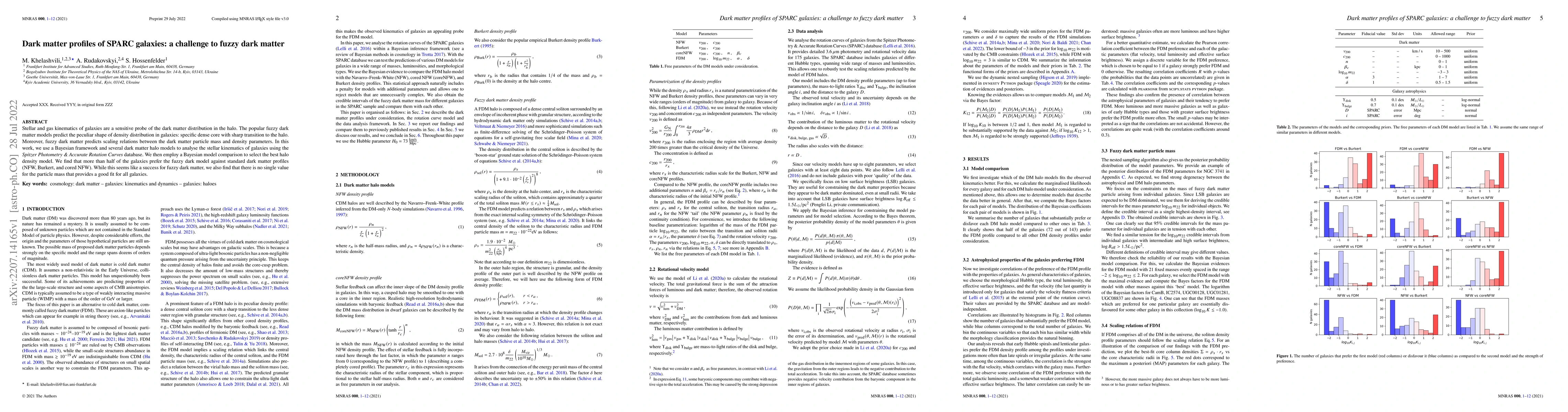 Thumbnail for Dark matter profiles of SPARC galaxies: a challenge to fuzzy dark matter