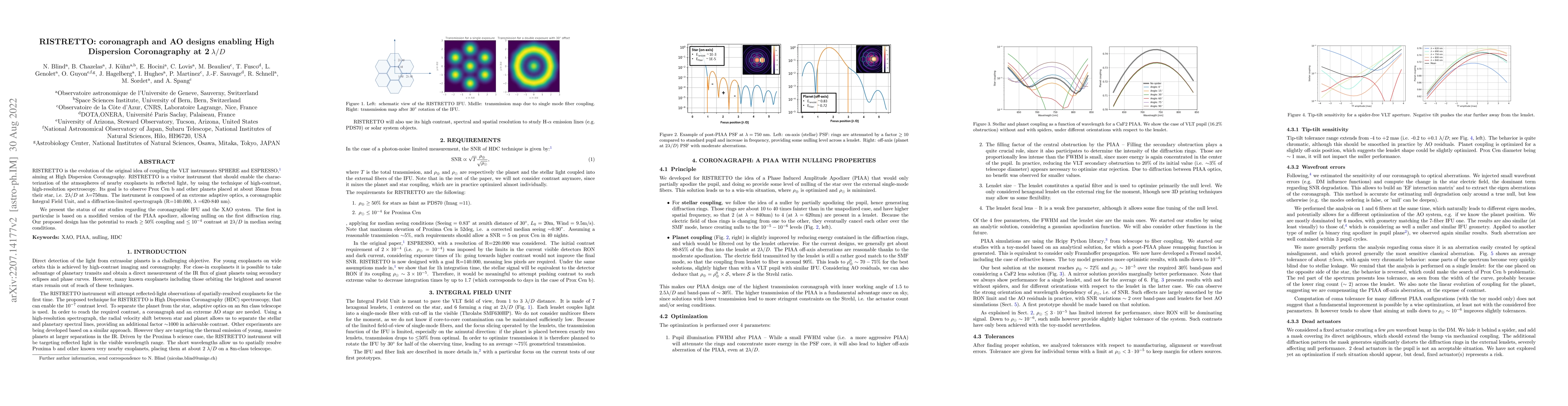 Thumbnail for RISTRETTO: coronagraph and AO designs enabling High Dispersion
  Coronagraphy at 2 lambda/D