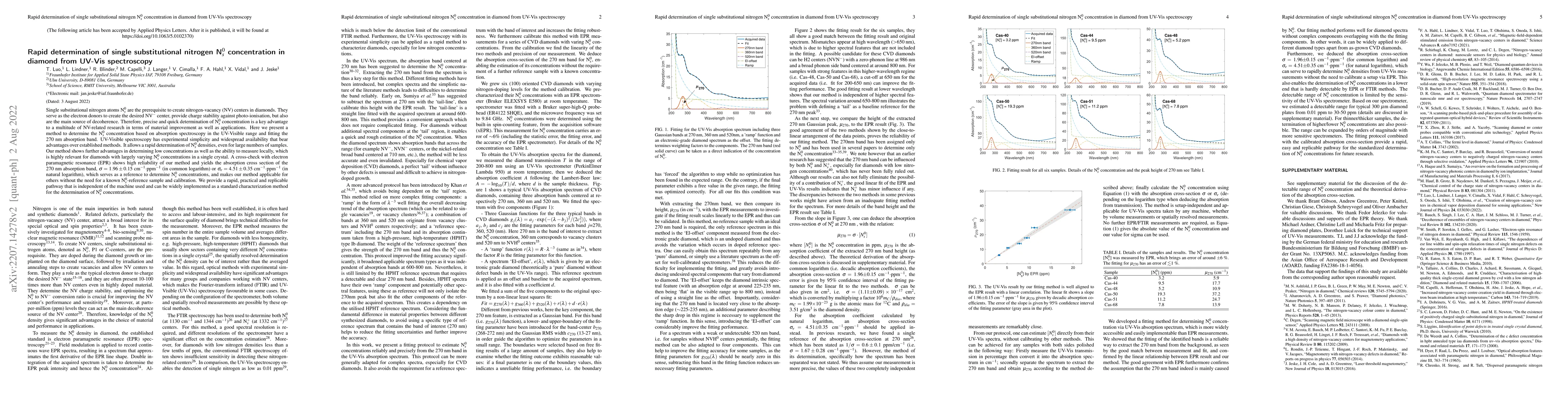 Thumbnail for Rapid determination of single substitutional nitrogen N$_s^0$
  concentration in diamond from UV-Vis spectroscopy