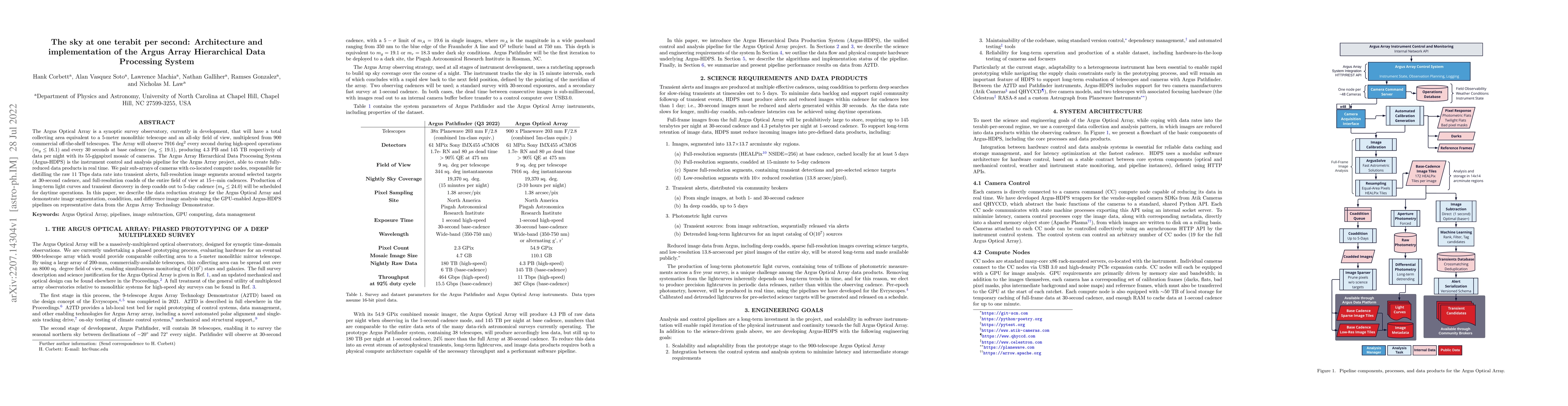 Thumbnail for The sky at one terabit per second: Architecture and implementation of
  the Argus Array Hierarchical Data Processing System