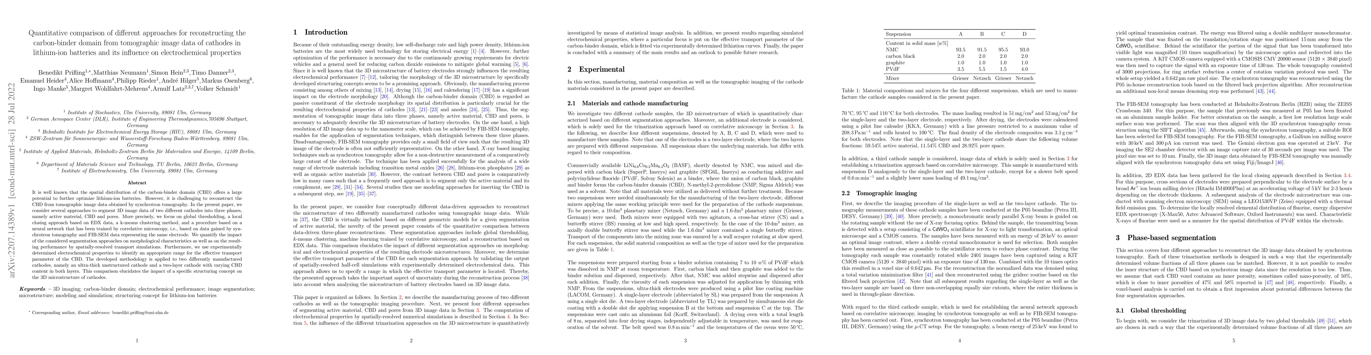 Thumbnail for Quantitative comparison of different approaches for reconstructing the
  carbon-binder domain from tomographic image data of cathodes in lithium-ion
  batteries and its influence on electrochemical properties