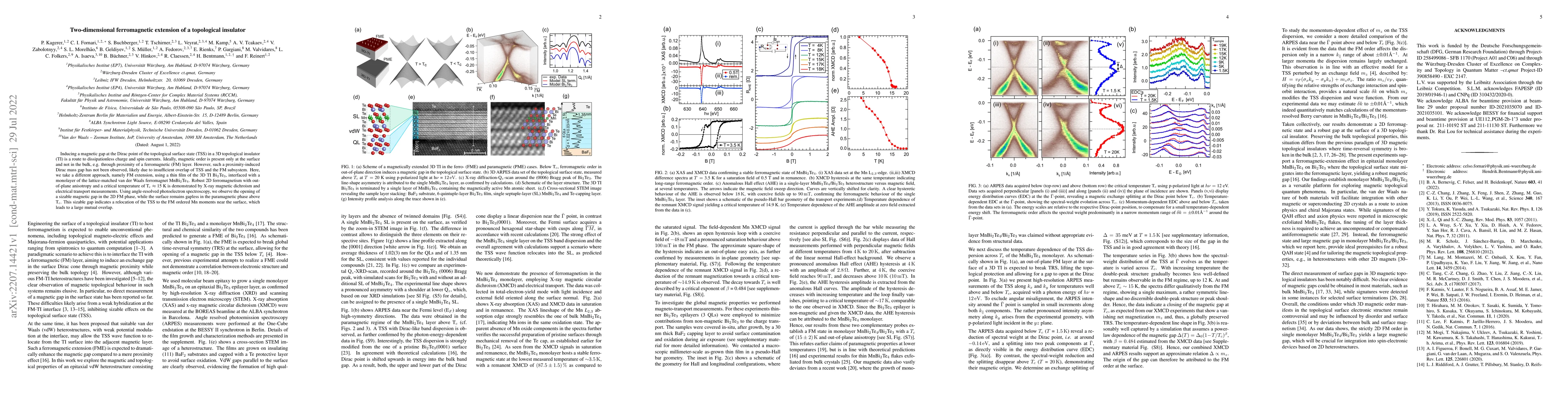 Thumbnail for Two-dimensional ferromagnetic extension of a topological insulator
