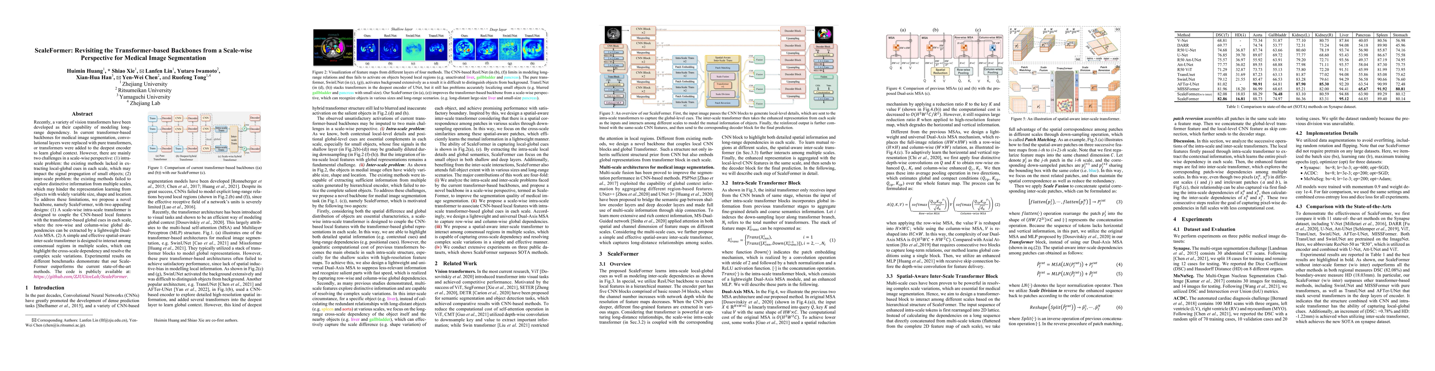 Thumbnail for ScaleFormer: Revisiting the Transformer-based Backbones from a
  Scale-wise Perspective for Medical Image Segmentation