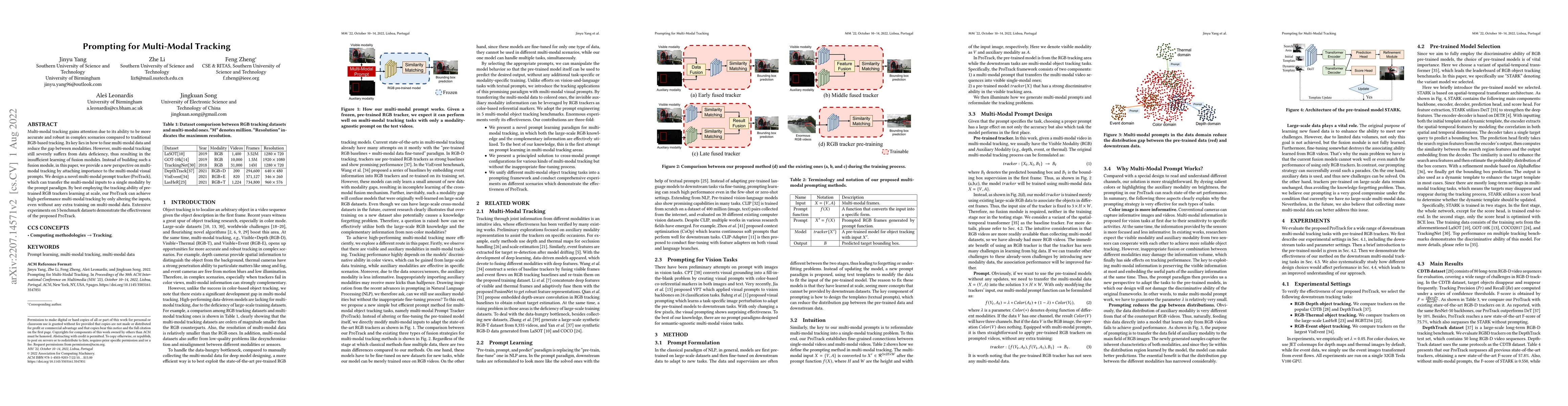 Thumbnail for Prompting for Multi-Modal Tracking