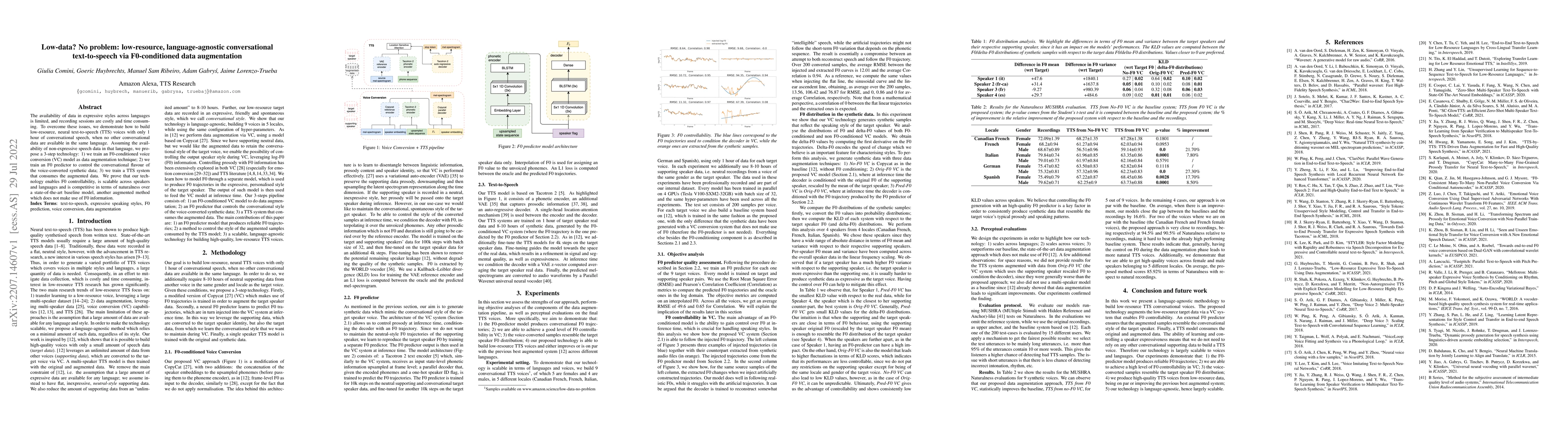 Thumbnail for Low-data? No problem: low-resource, language-agnostic conversational
  text-to-speech via F0-conditioned data augmentation