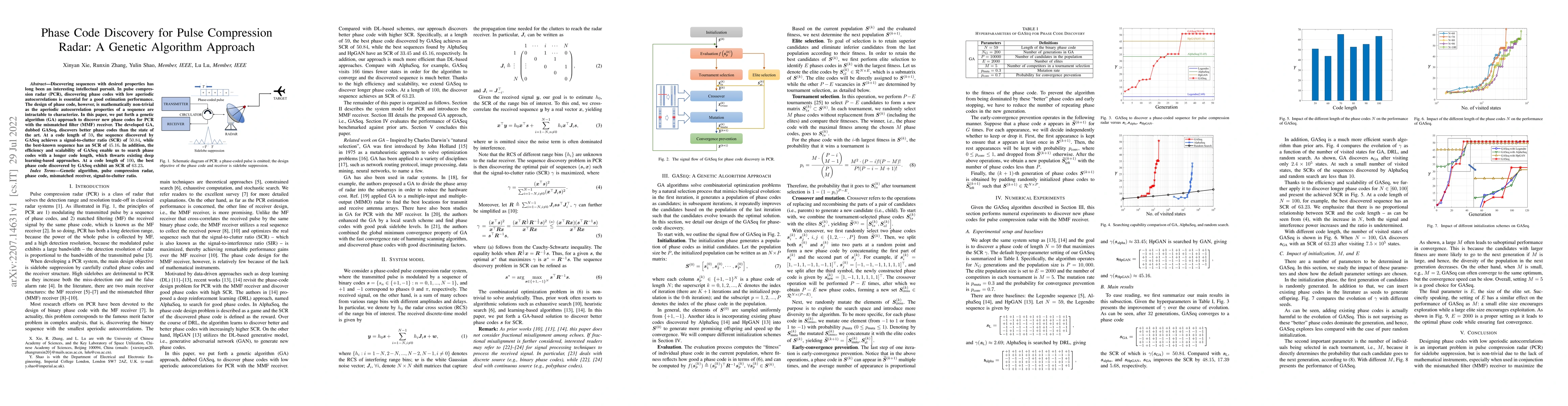 Thumbnail for Phase Code Discovery for Pulse Compression Radar: A Genetic Algorithm
  Approach