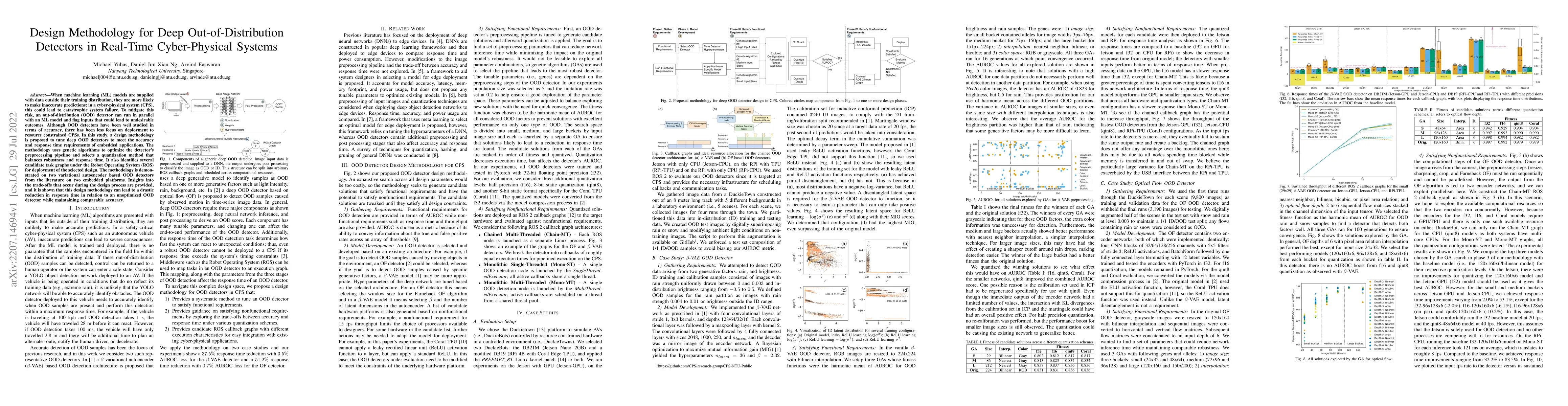 Thumbnail for Design Methodology for Deep Out-of-Distribution Detectors in Real-Time
  Cyber-Physical Systems