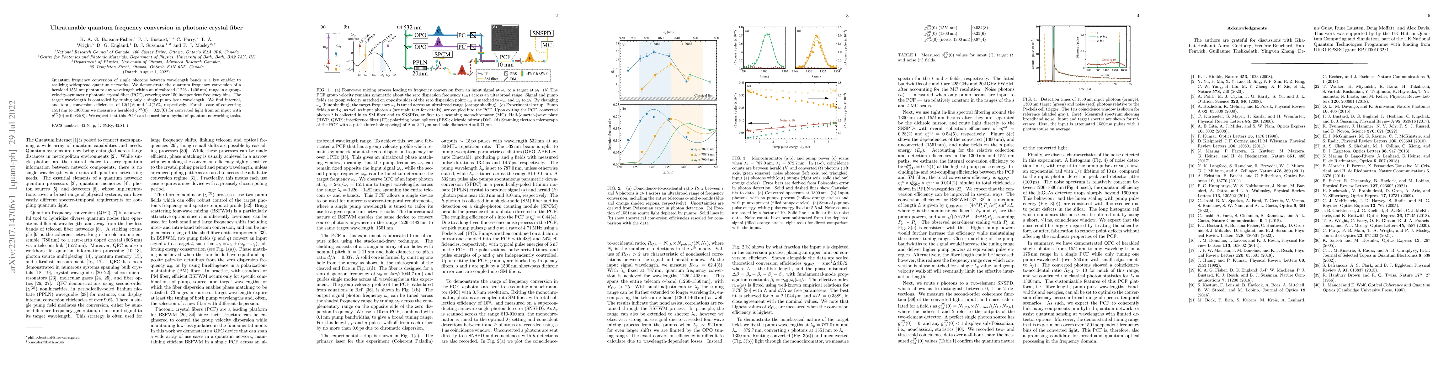 Thumbnail for Ultratunable quantum frequency conversion in photonic crystal fiber