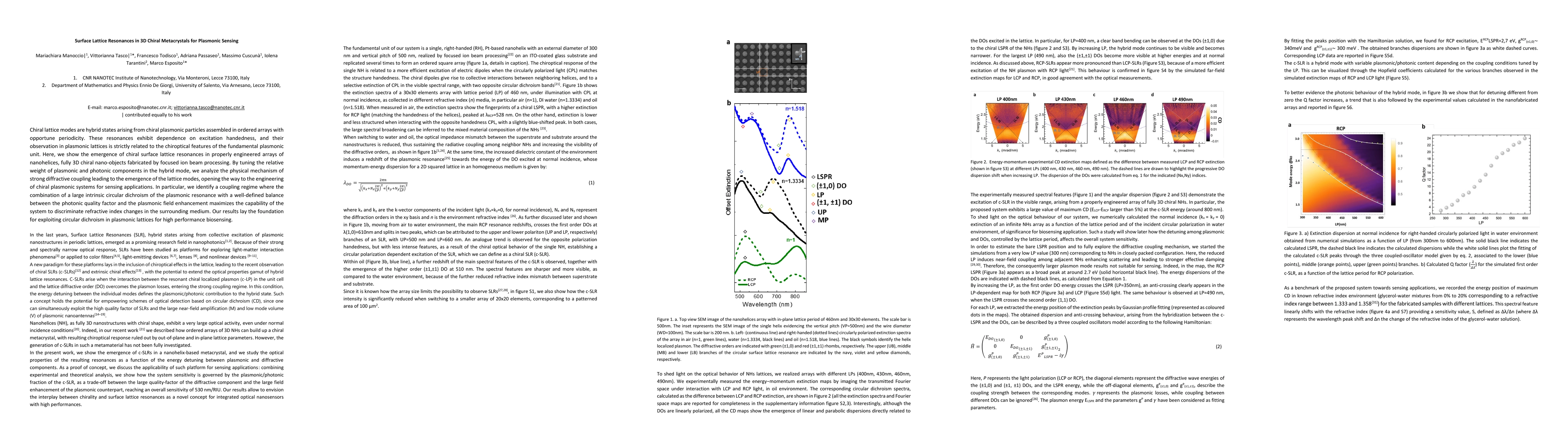 Thumbnail for Surface Lattice Resonances in 3D Chiral Metacrystals for Plasmonic
  Sensing