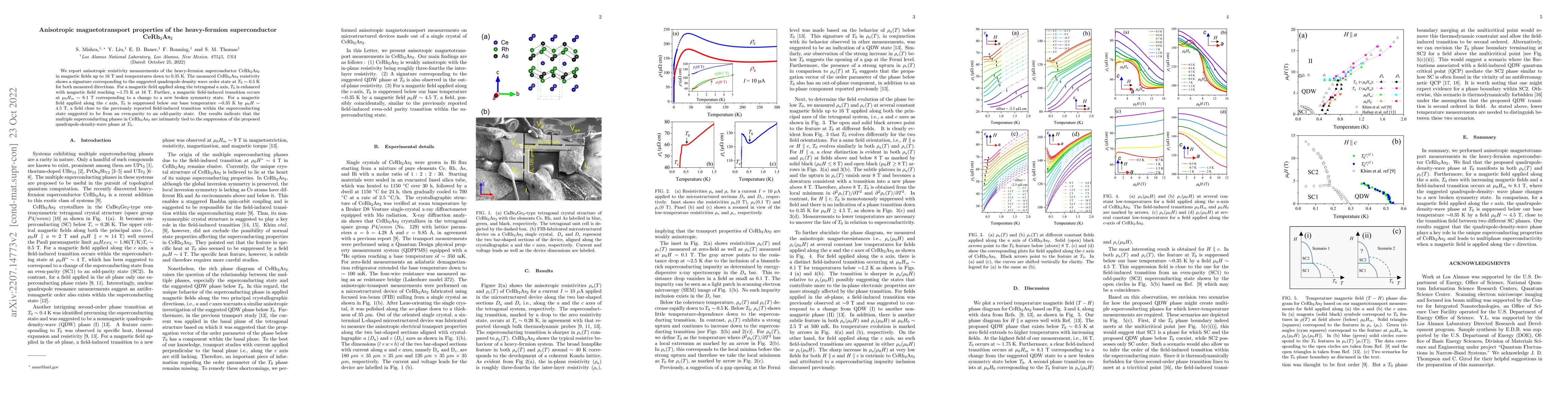 Thumbnail for Anisotropic magnetotransport properties of the heavy-fermion
  superconductor CeRh$_2$As$_2$