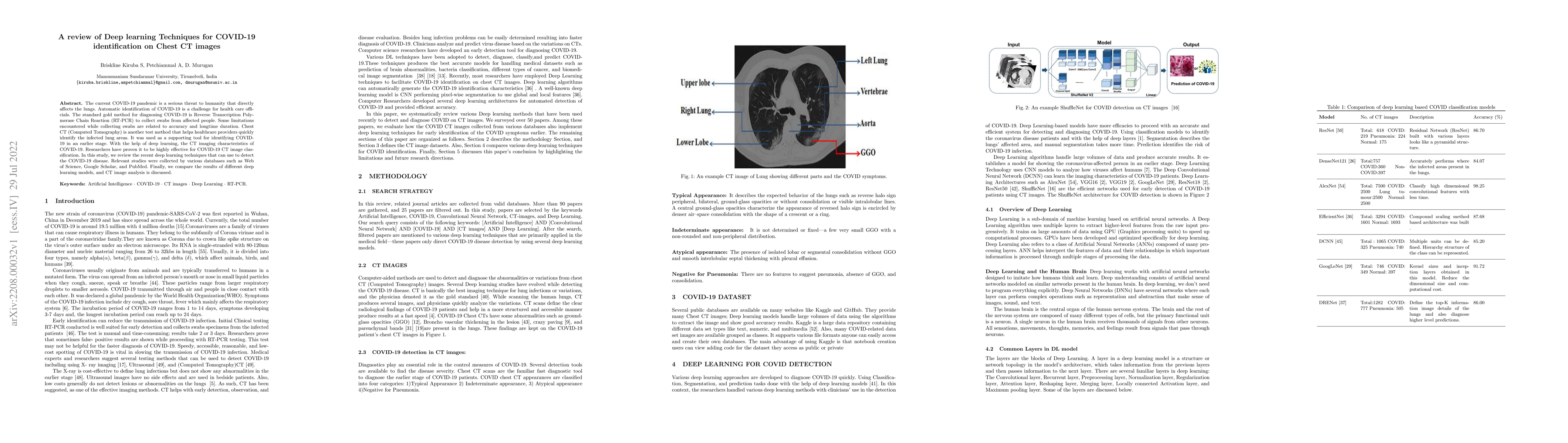 Thumbnail for A review of Deep learning Techniques for COVID-19 identification on
  Chest CT images