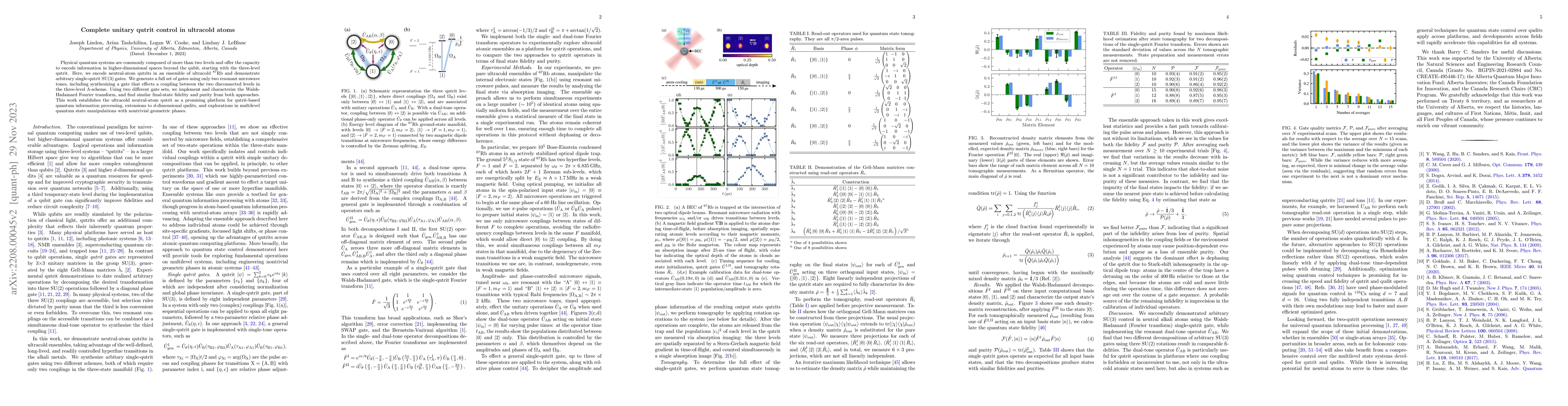 Thumbnail for Complete unitary qutrit control in ultracold atoms