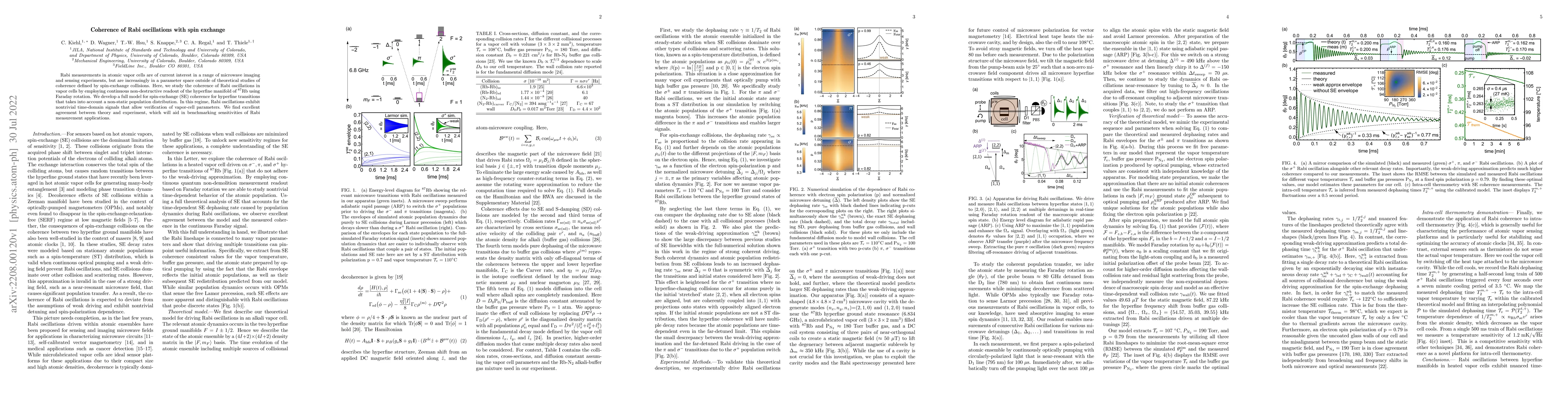Thumbnail for Coherence of Rabi oscillations with spin exchange