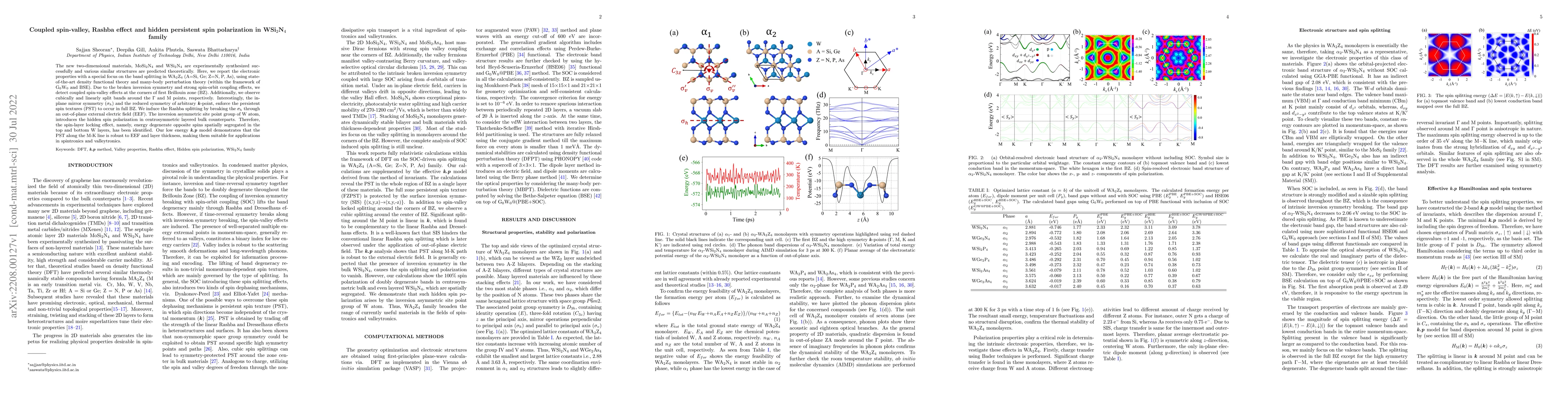 Thumbnail for Coupled spin-valley, Rashba effect and hidden persistent spin
  polarization in WSi$_2$N$_4$ family