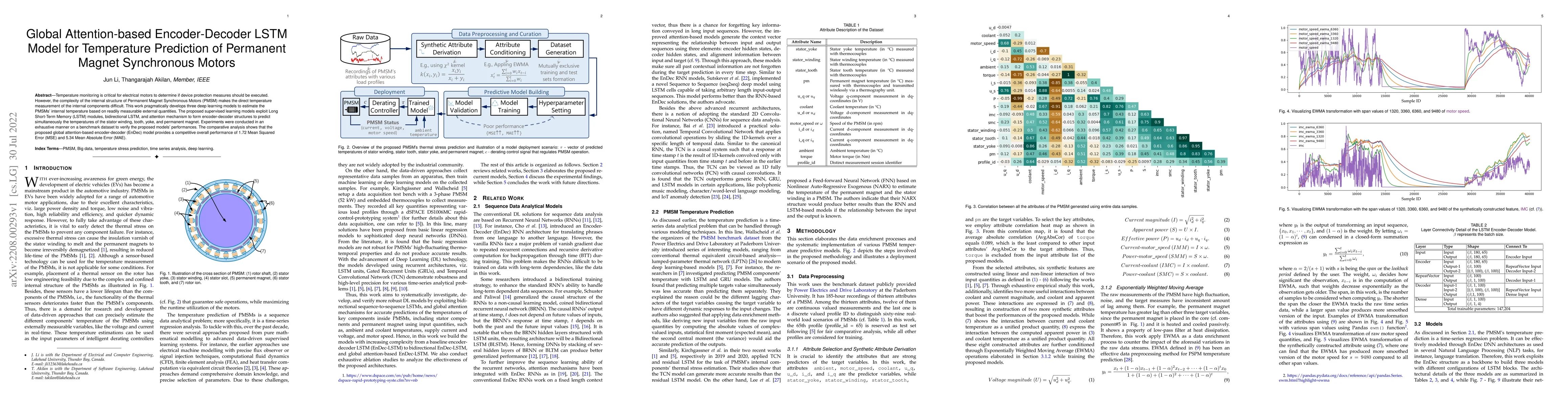 Thumbnail for Global Attention-based Encoder-Decoder LSTM Model for Temperature
  Prediction of Permanent Magnet Synchronous Motors
