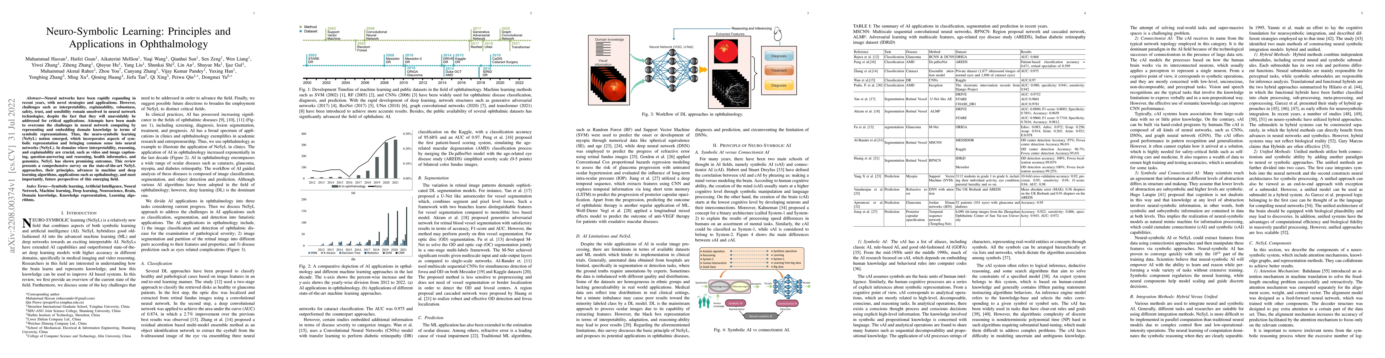 Thumbnail for Neuro-Symbolic Learning: Principles and Applications in Ophthalmology