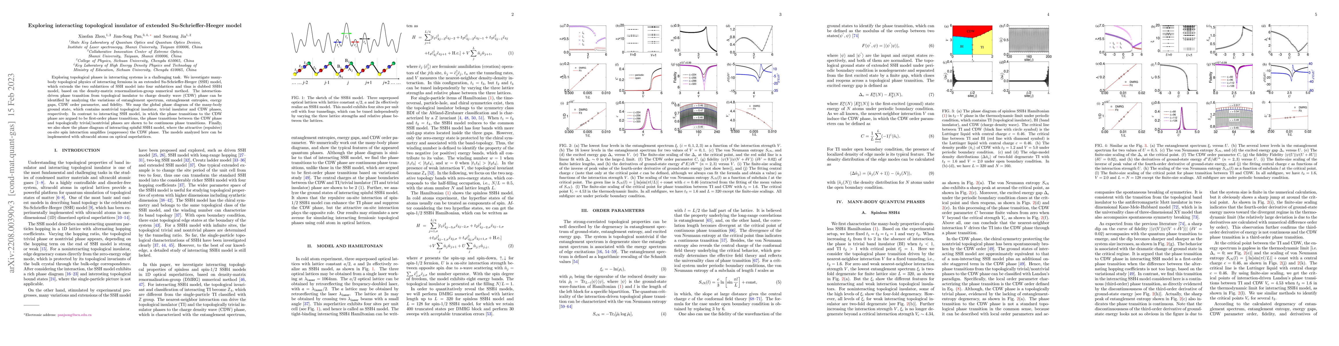 Thumbnail for Exploring interacting topological insulator of extended
  Su-Schrieffer-Heeger model