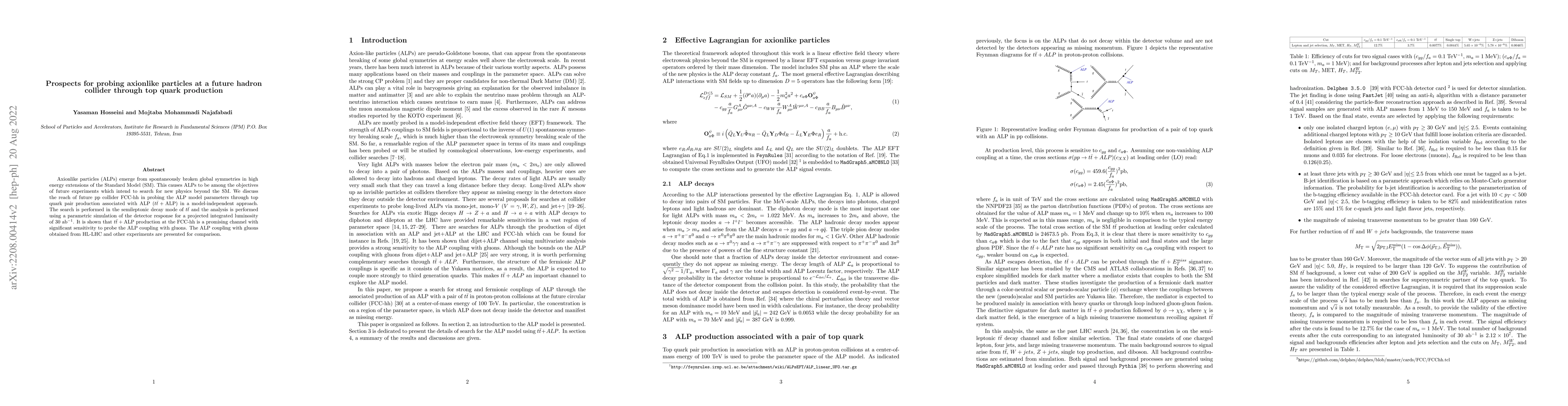 Thumbnail for Prospects for probing axionlike particles at a future hadron collider
  through top quark production